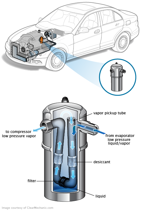 See B0183 repair manual